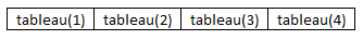 Tableau 1D