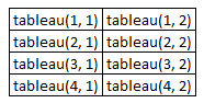 Tableau 2D