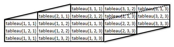 Tableau 3D